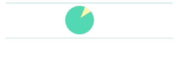 Get the facts – know the truth about sexual violence.