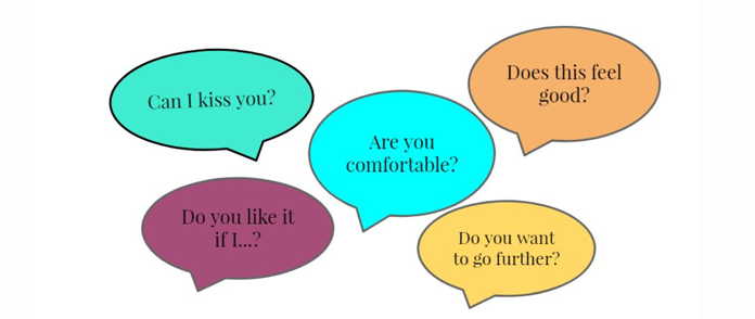 Consent Examples